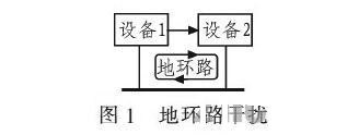 PCB<a href=http://m.jianuook.com/pcb/ target=_blank class=infotextkey>設(shè)計</a>：地線的干擾與抑制