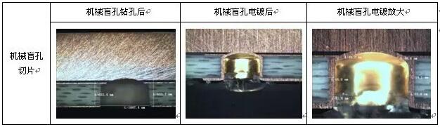 表8 成型控深銑槽、激光燒樹脂及噴砂后圖示